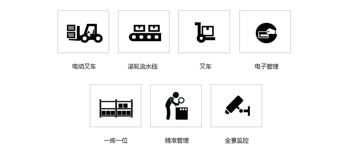 電商物流流程