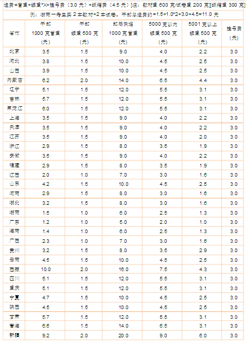 大件物流哪家便宜？6大物流公司價格表一覽