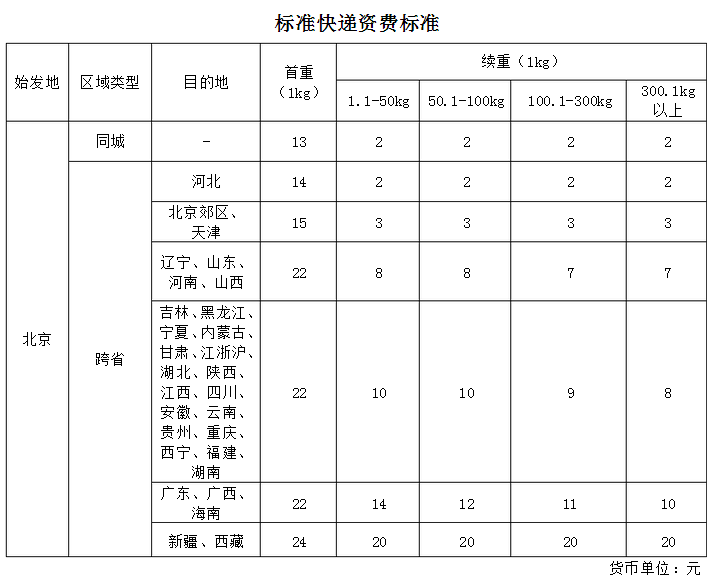 順豐大件資費標椎