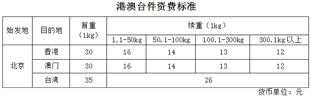 大件運輸報價